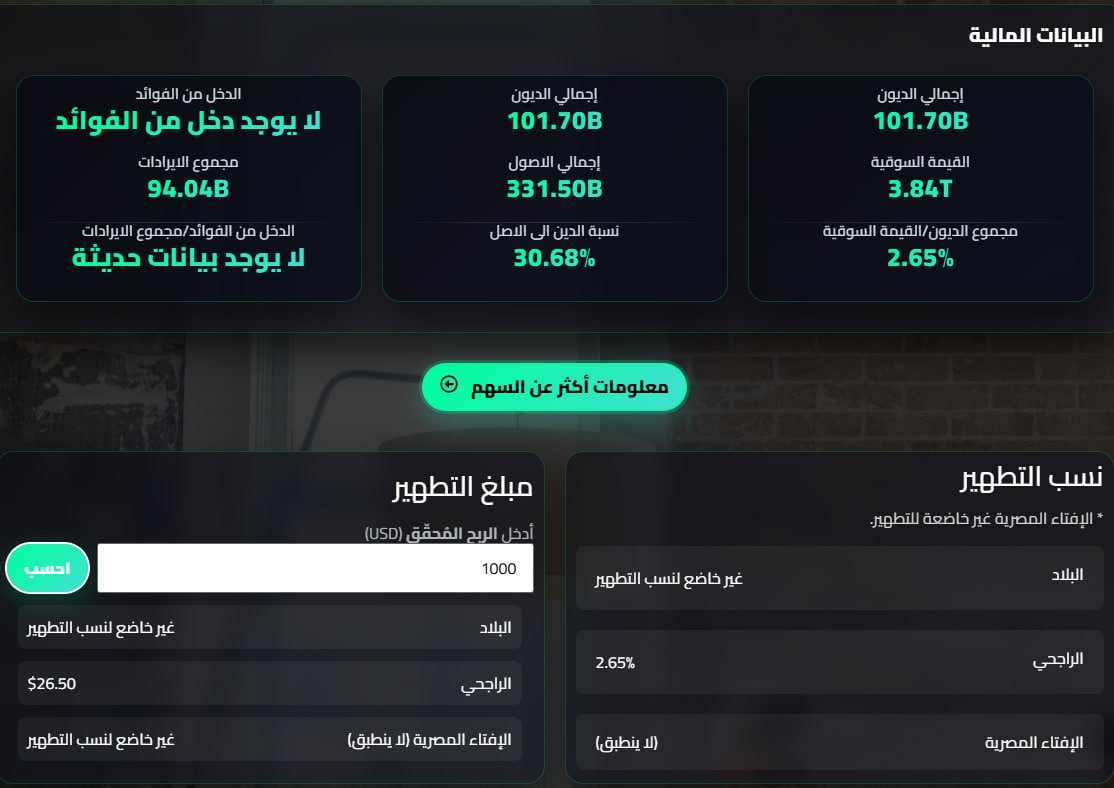 صورة توضيحية 4 لفلتر نبض الأسهم الأمريكية